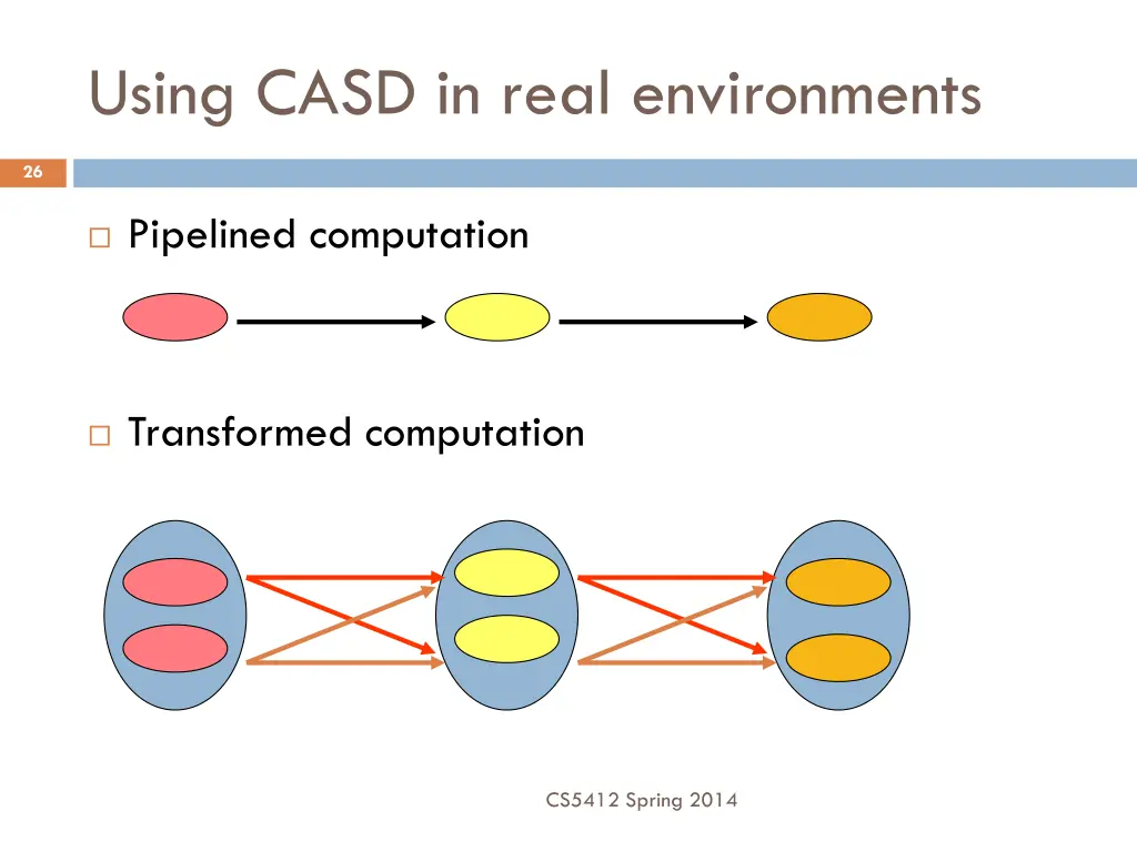 using casd in real environments 1