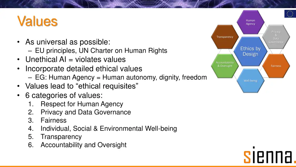 values