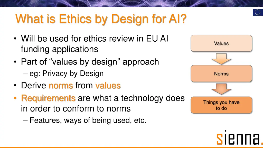 what is ethics by design for ai 1