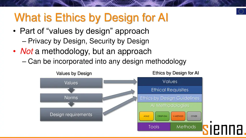 what is ethics by design for ai part of values