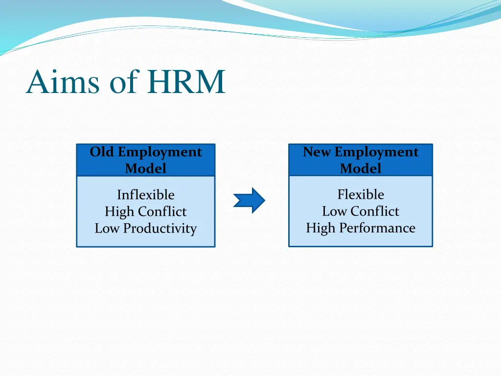 aims of hrm