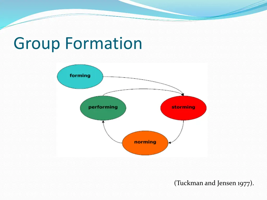 group formation