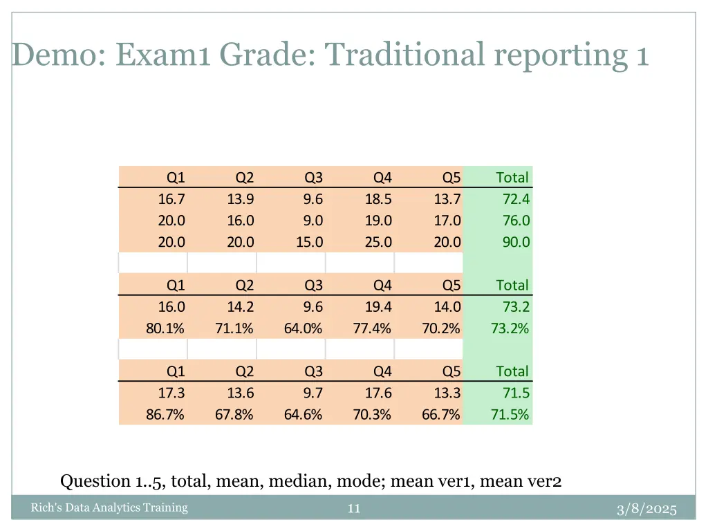 demo exam1 grade traditional reporting 1