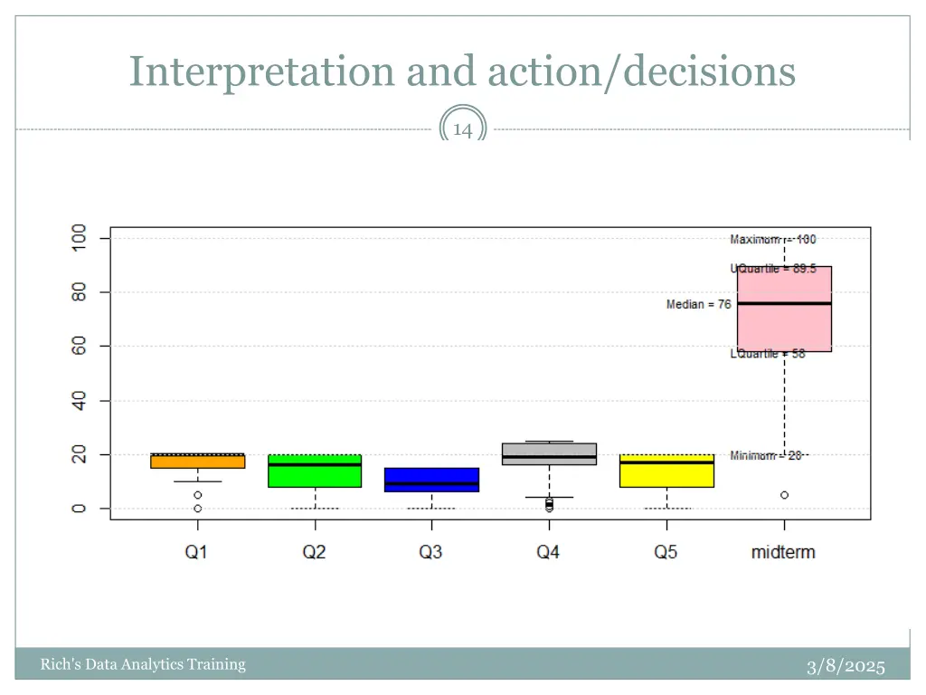 interpretation and action decisions