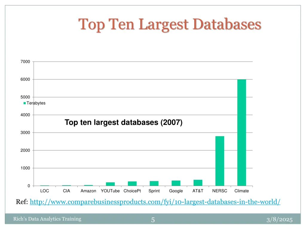 top ten largest databases