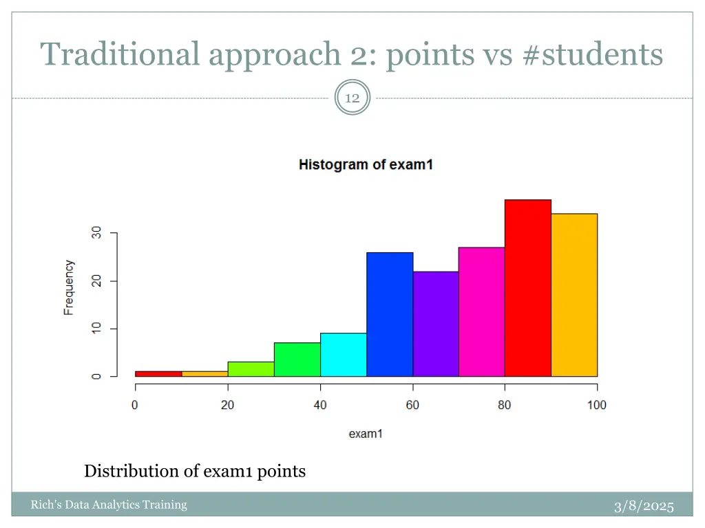traditional approach 2 points vs students