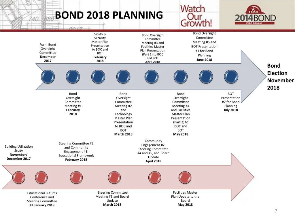 bond 2018 planning 3