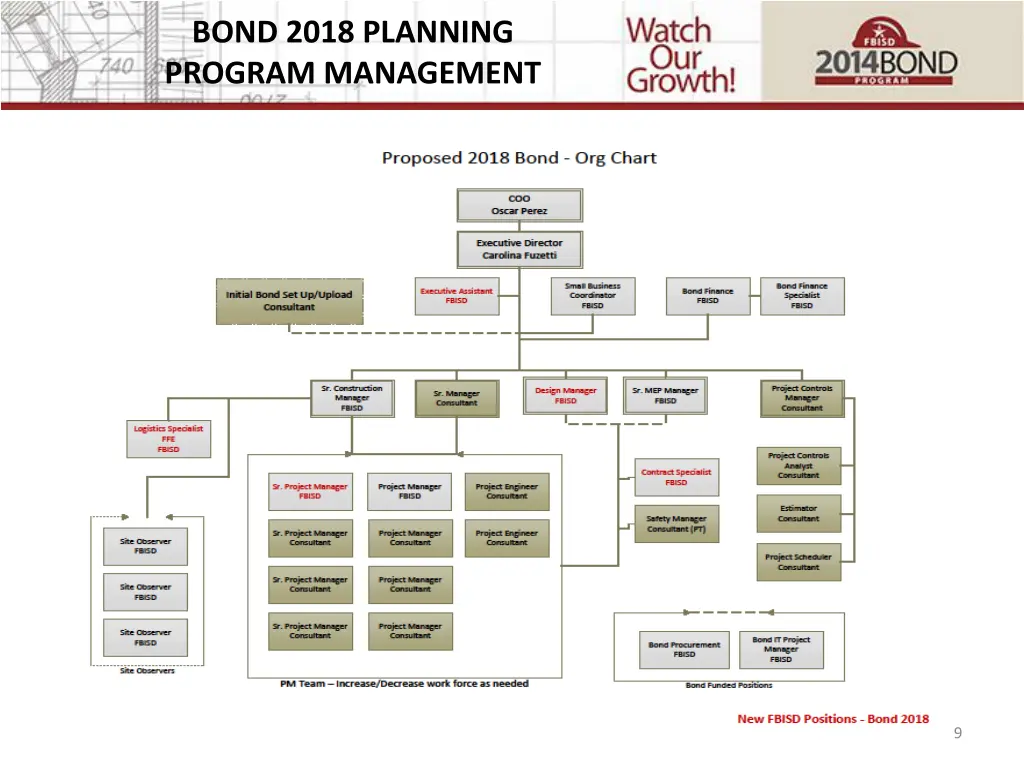 bond 2018 planning program management