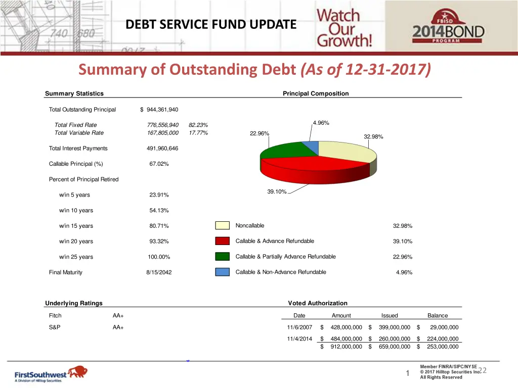 debt service fund update