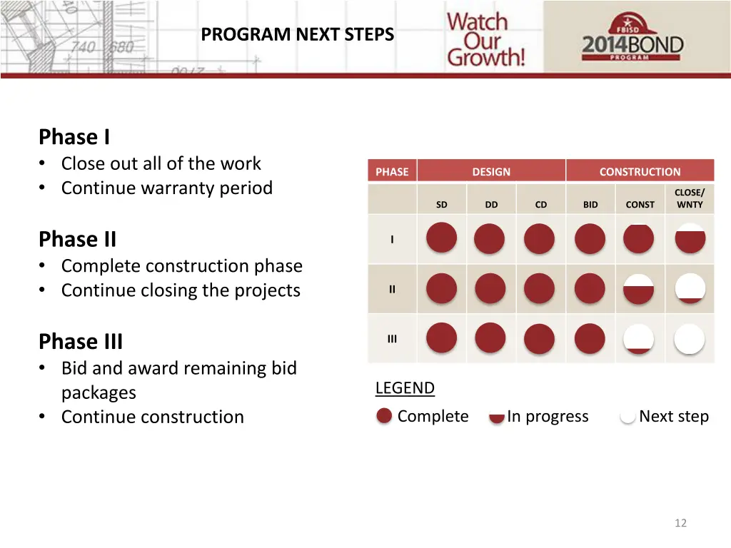 program next steps