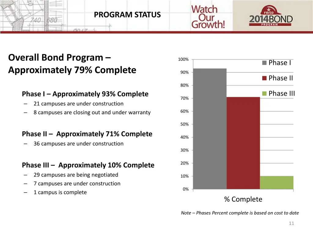 program status