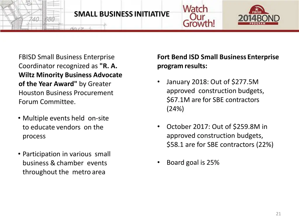 small businessinitiative