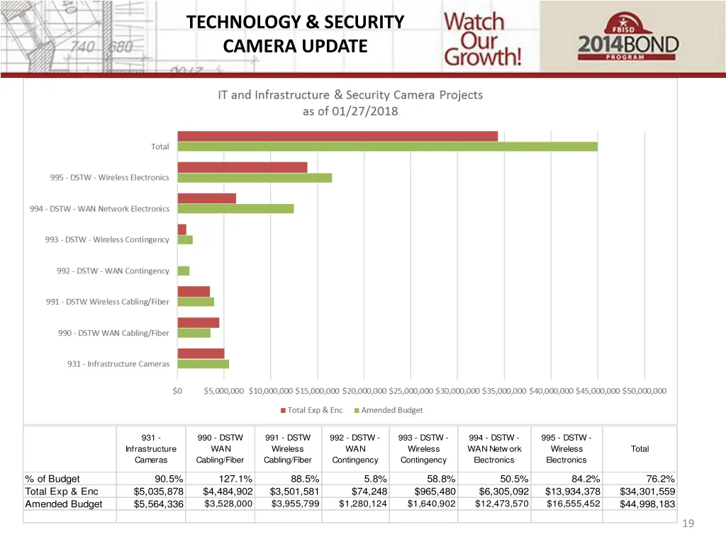 technology security camera update 2