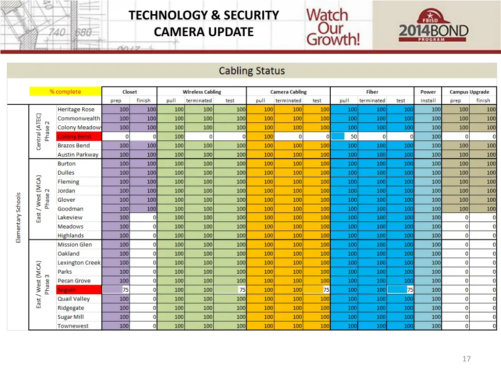 technology security camera update