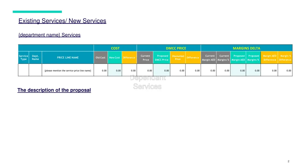 existing services new services