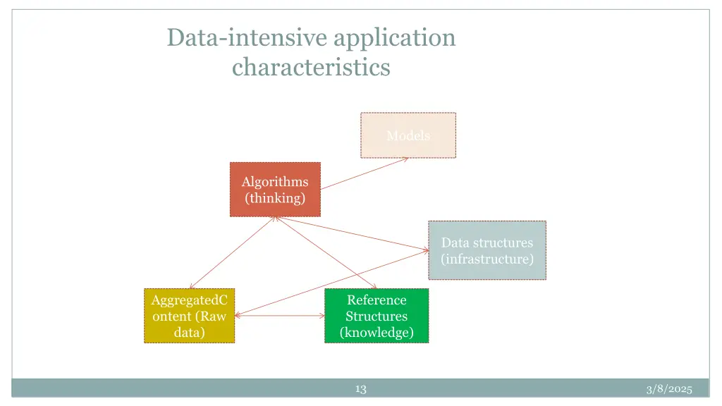 data intensive application characteristics