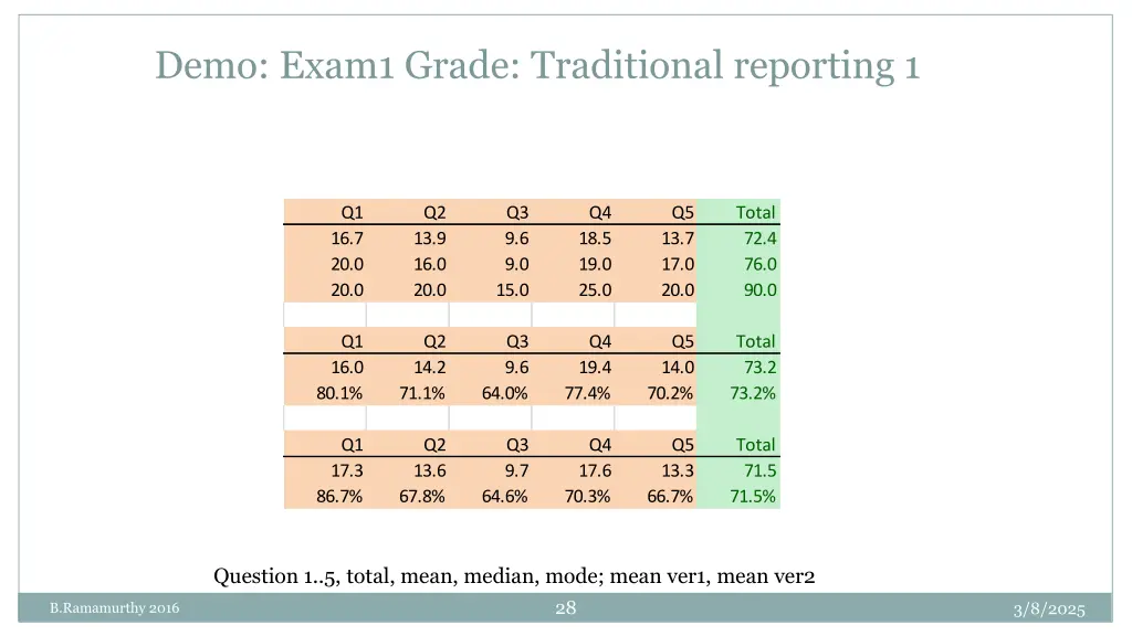 demo exam1 grade traditional reporting 1