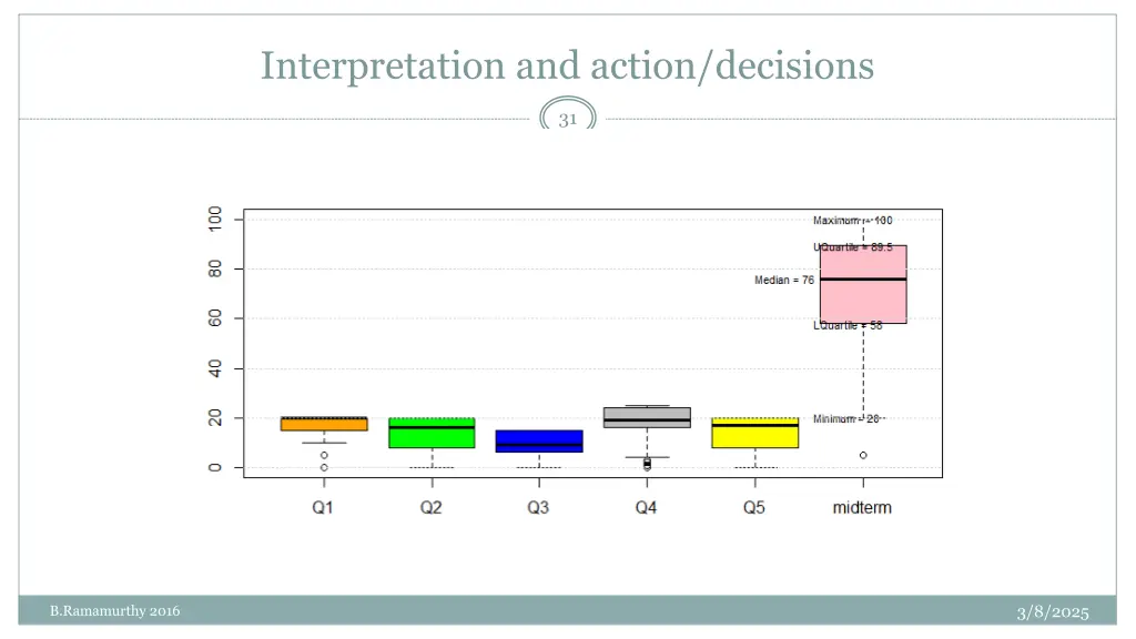 interpretation and action decisions