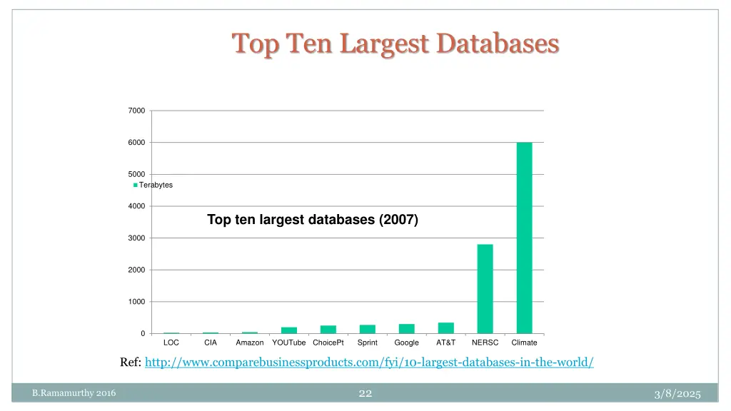 top ten largest databases
