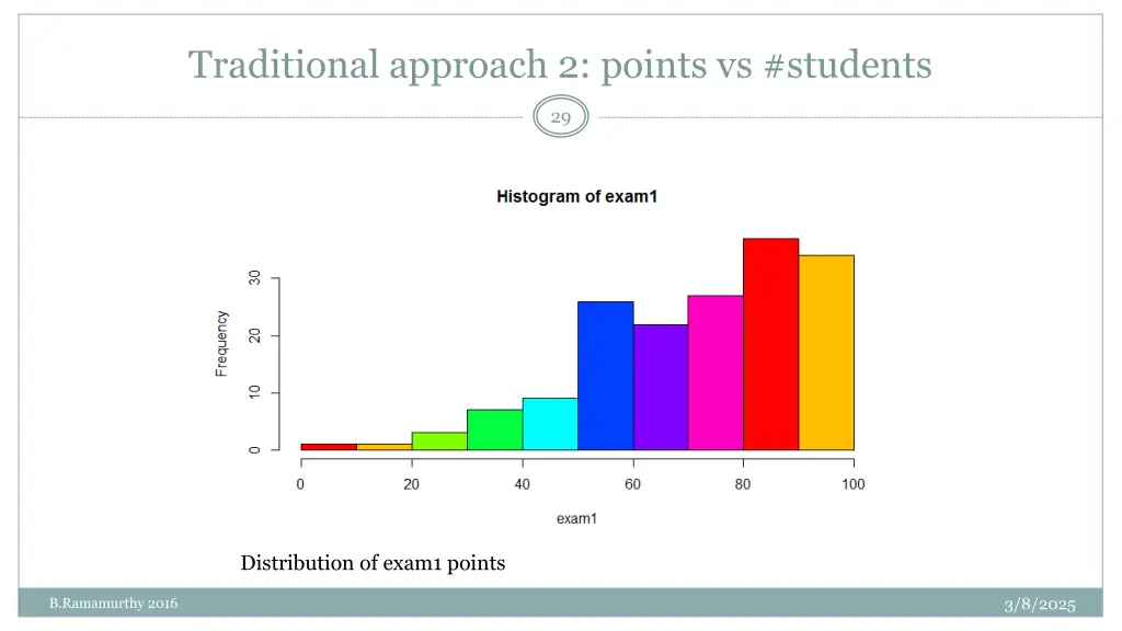 traditional approach 2 points vs students
