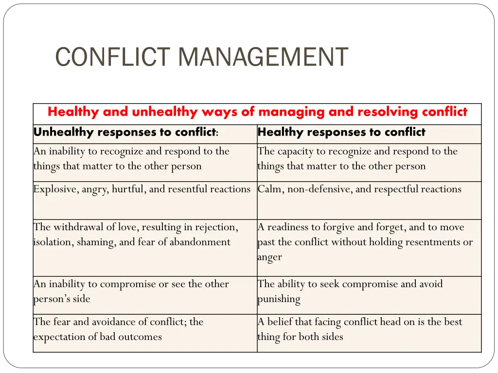 conflict management