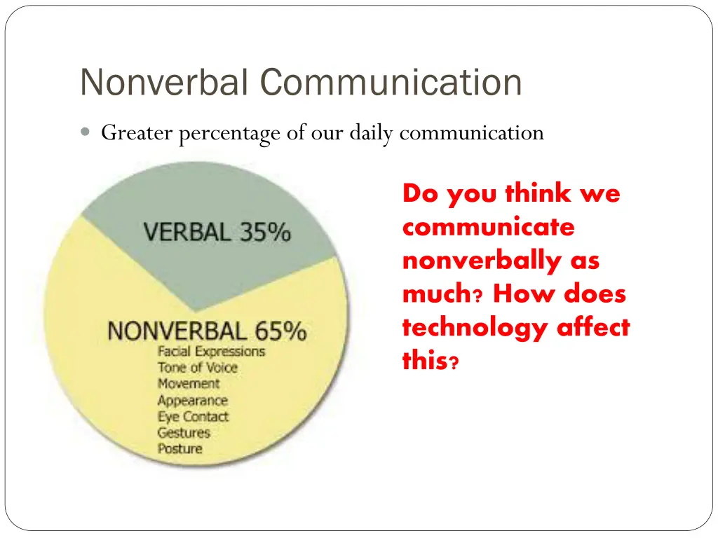nonverbal communication