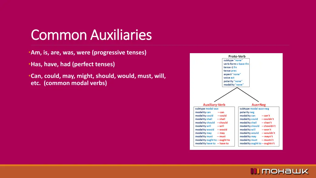 common auxiliaries common auxiliaries