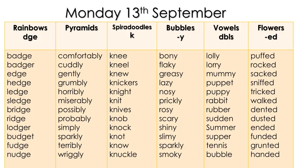 monday 13 th september