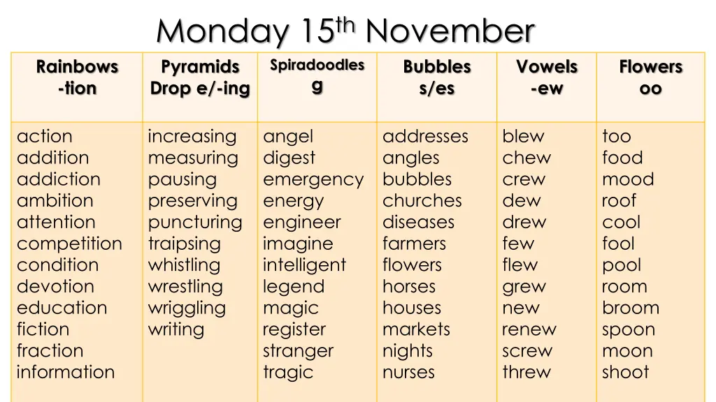 monday 15 th november