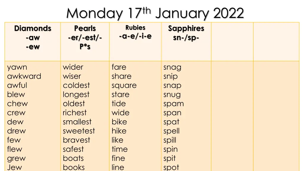 monday 17 th january 2022