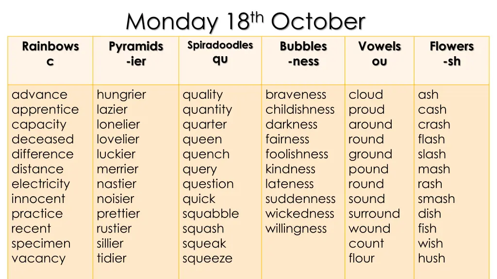 monday 18 th october