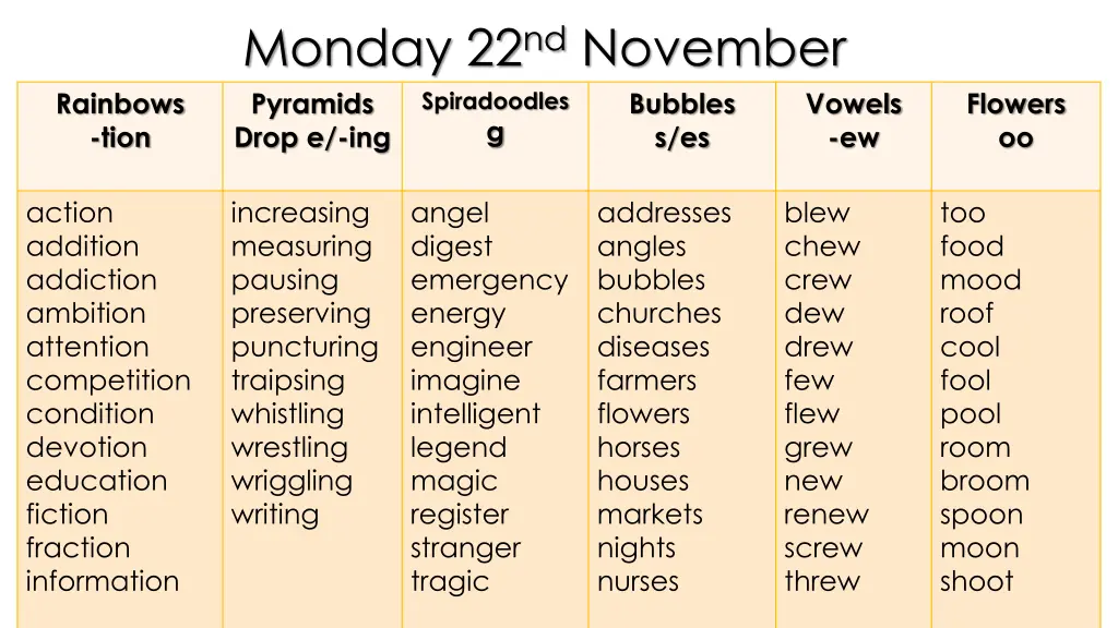 monday 22 nd november