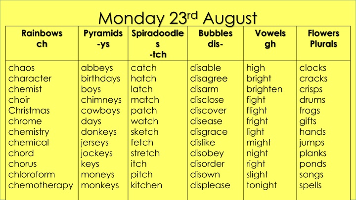 monday 23 rd august