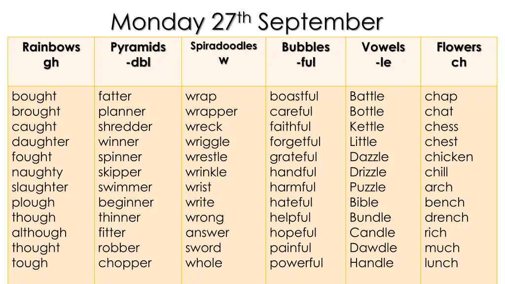 monday 27 th september