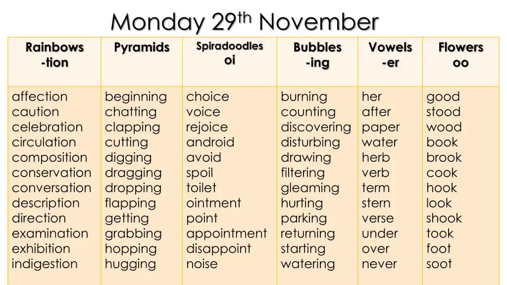monday 29 th november