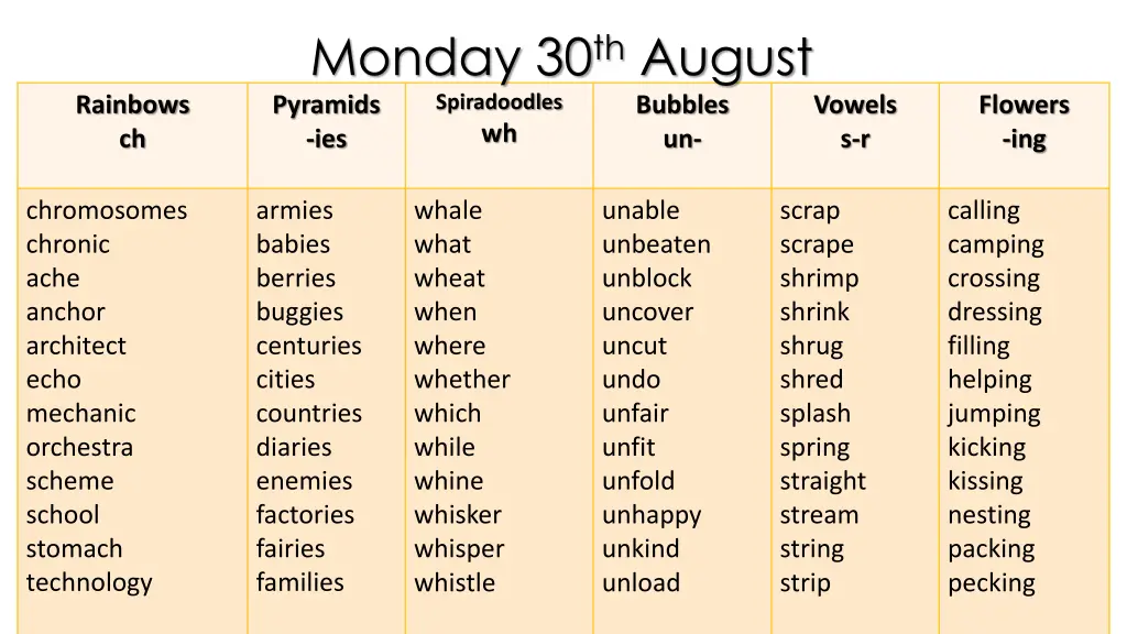 monday 30 th august