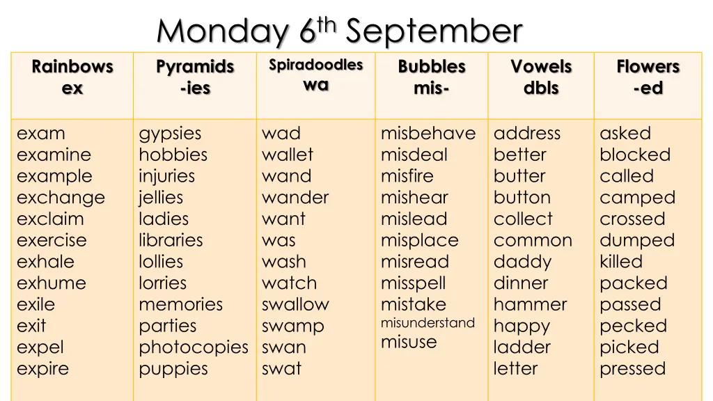 monday 6 th september