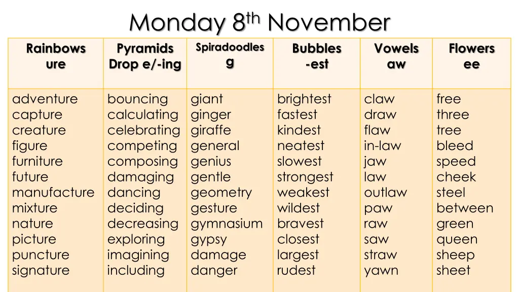 monday 8 th november