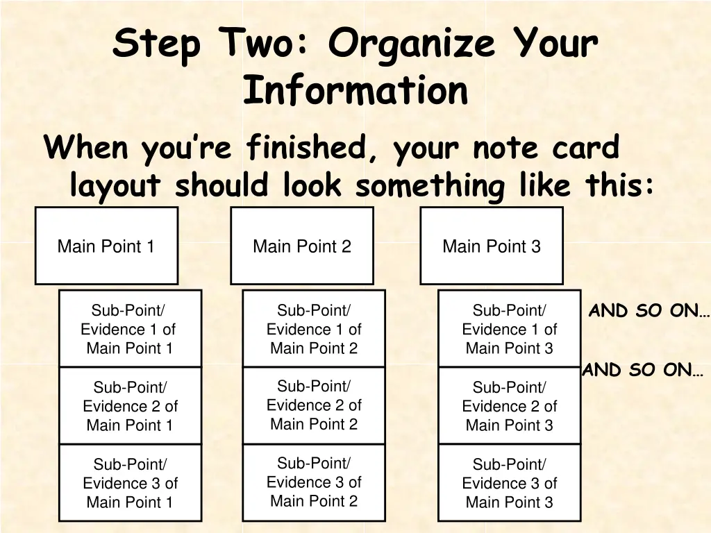 step two organize your information when
