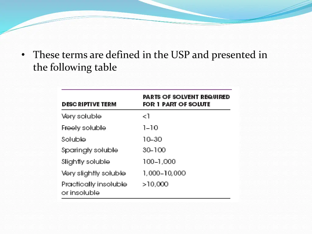 these terms are defined in the usp and presented