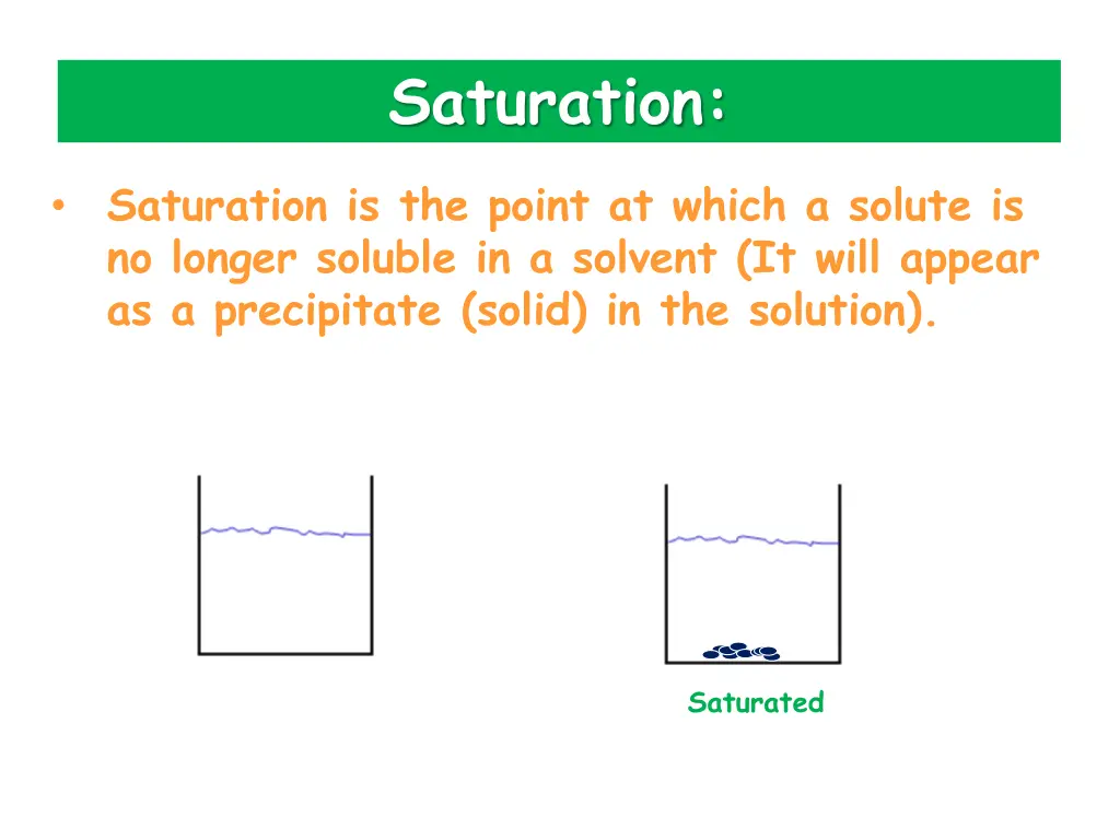 saturation