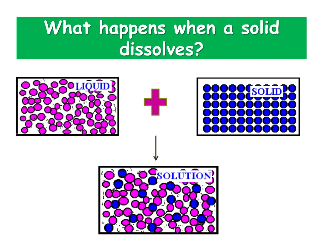 what happens when a solid dissolves