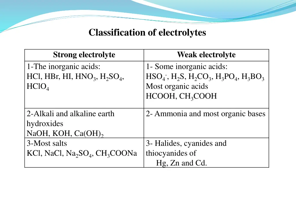classification of electrolytes