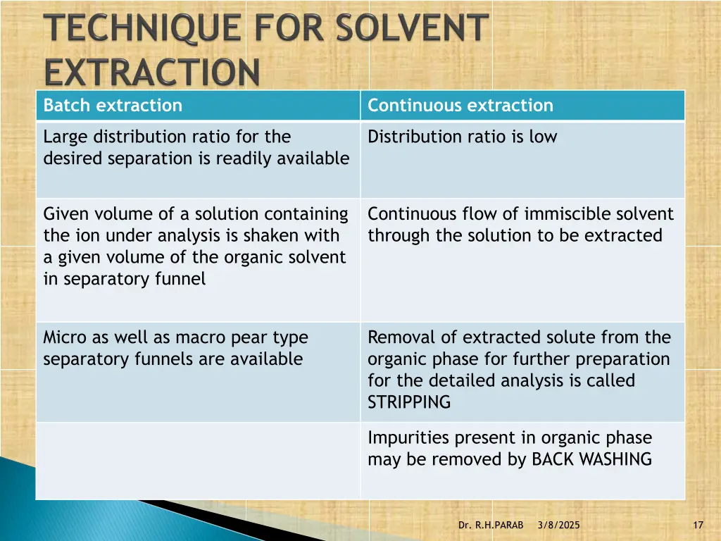 batch extraction