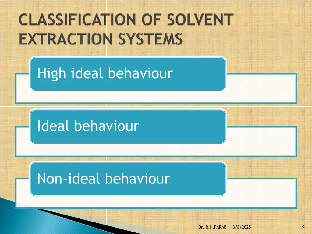 high ideal behaviour