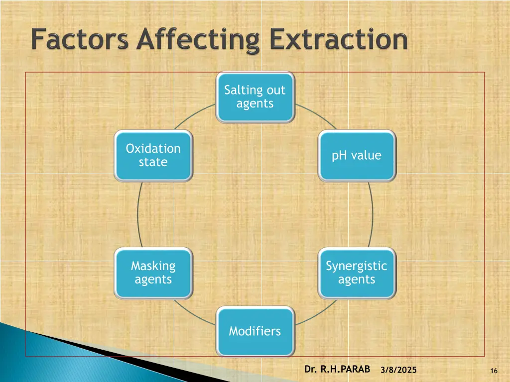salting out agents