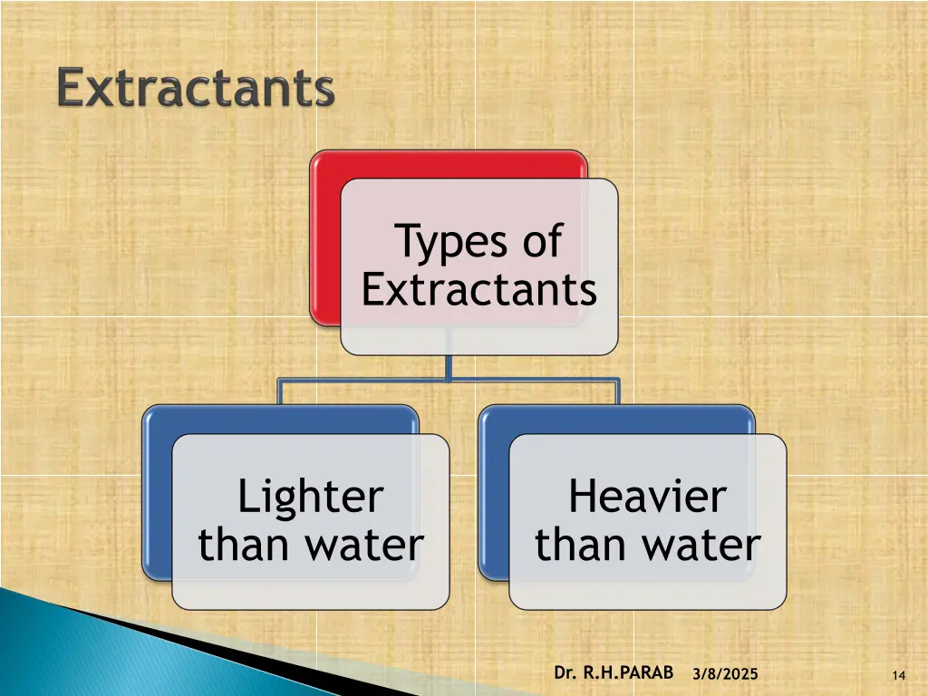 types of extractants
