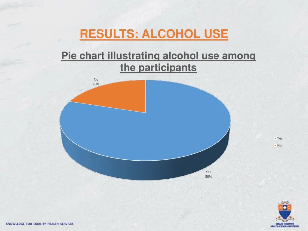 results alcohol use