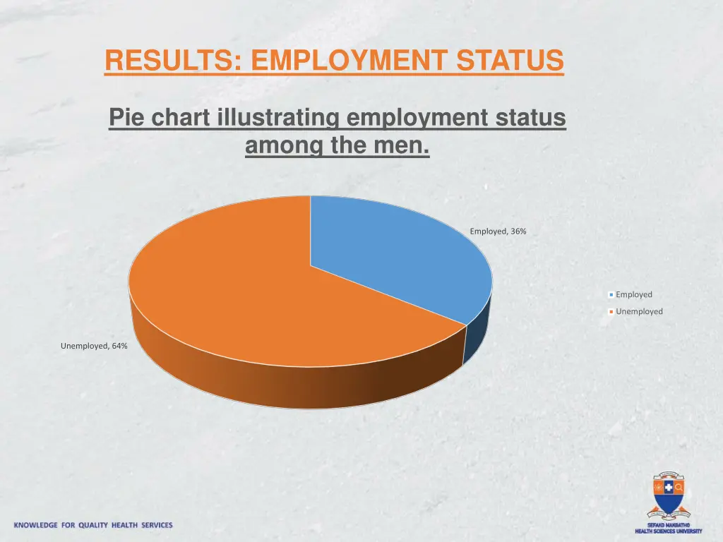 results employment status