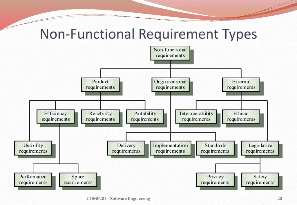 non functional requirement types